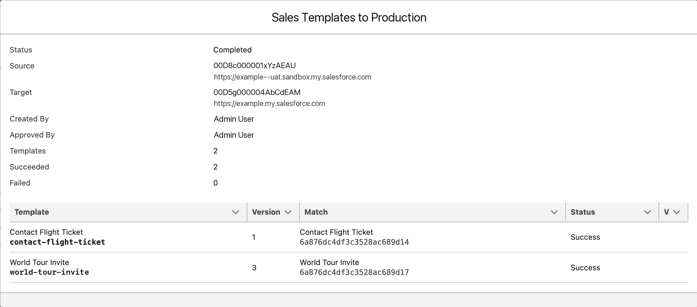 A completed changeset with its source and target orgs and two templates marked Success