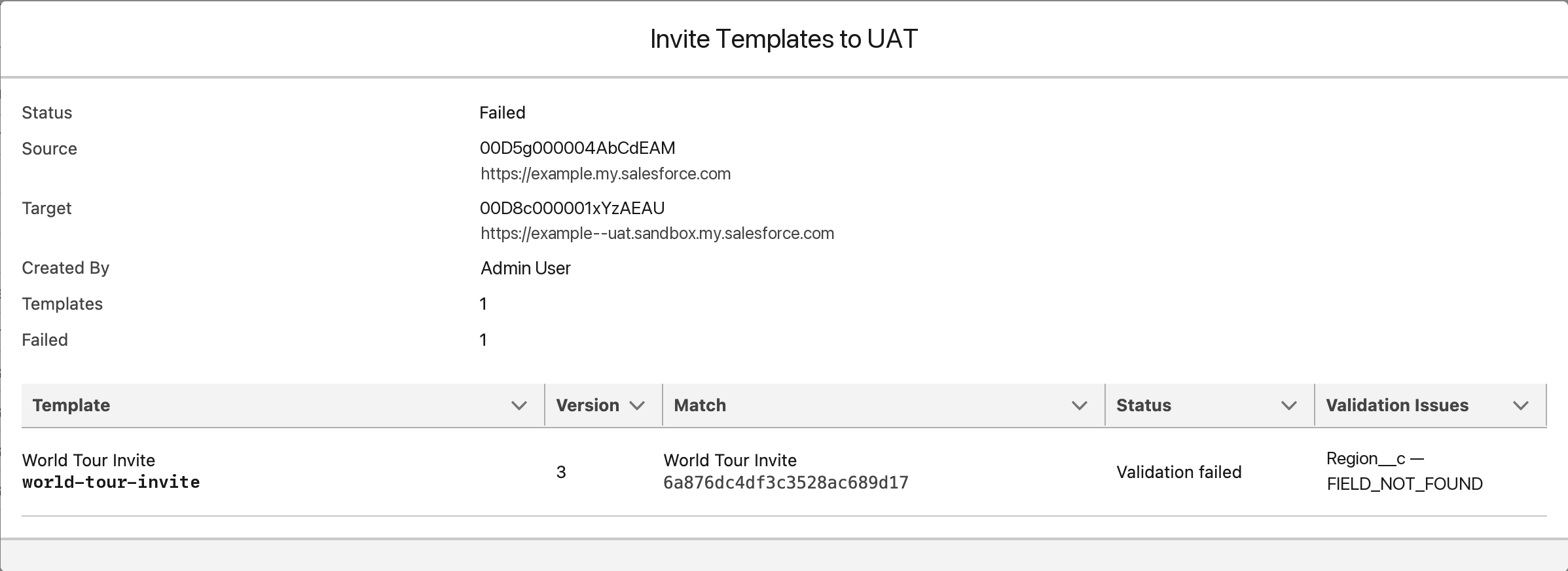 A failed changeset showing a template with Validation failed and a FIELD_NOT_FOUND validation issue